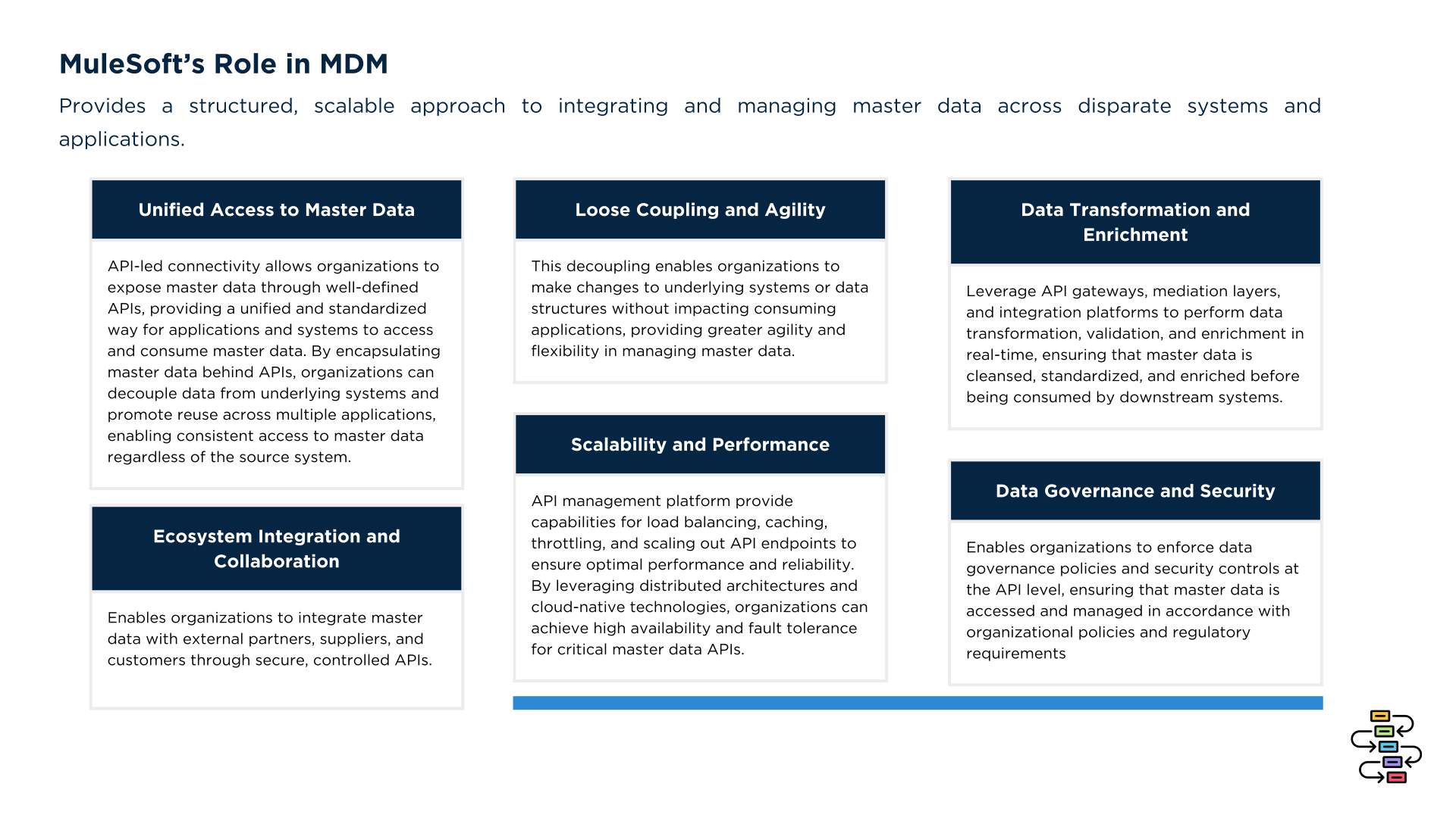 MuleSoft's Role in MDM