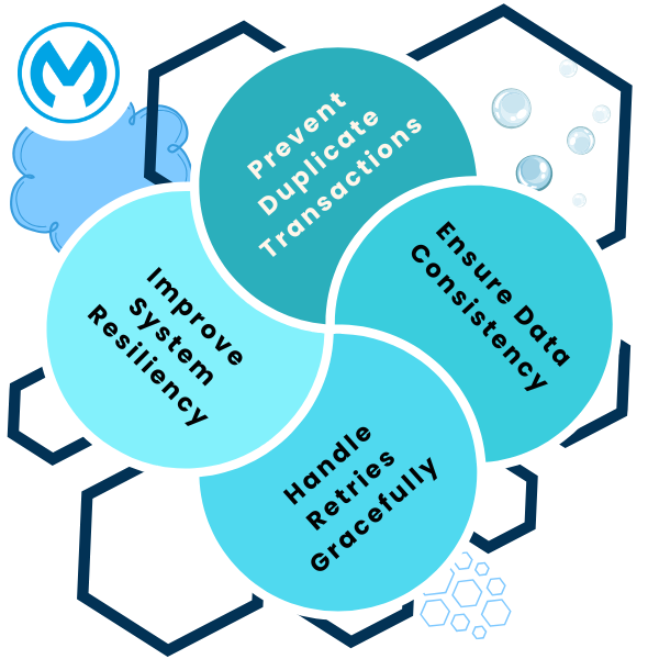 Idempotent Principle